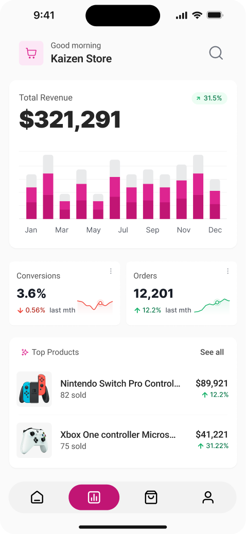 Kaizen Store: mobile sales analytics